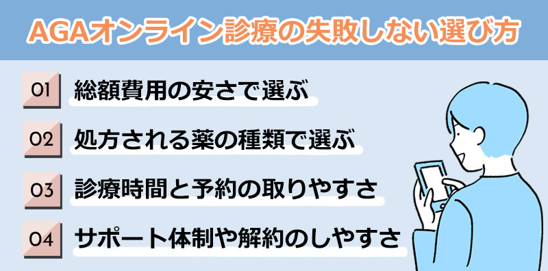 AGAオンラインクリニックの失敗しない選び方のオリジナル図解